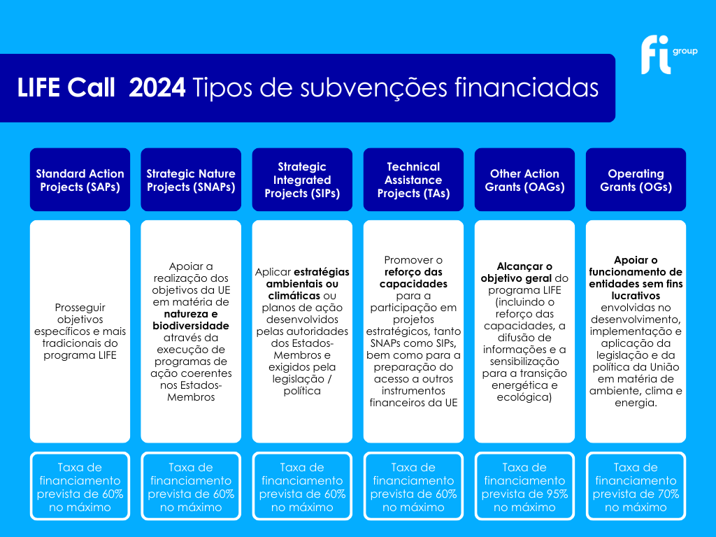 life call 2024 tipos de subvencoes e prazos 2