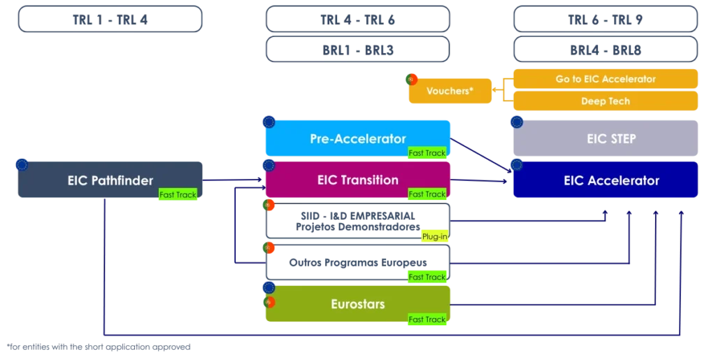 EIC ACCELERATOR