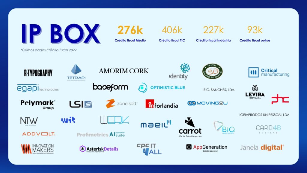 Logos Campanha Patent Box